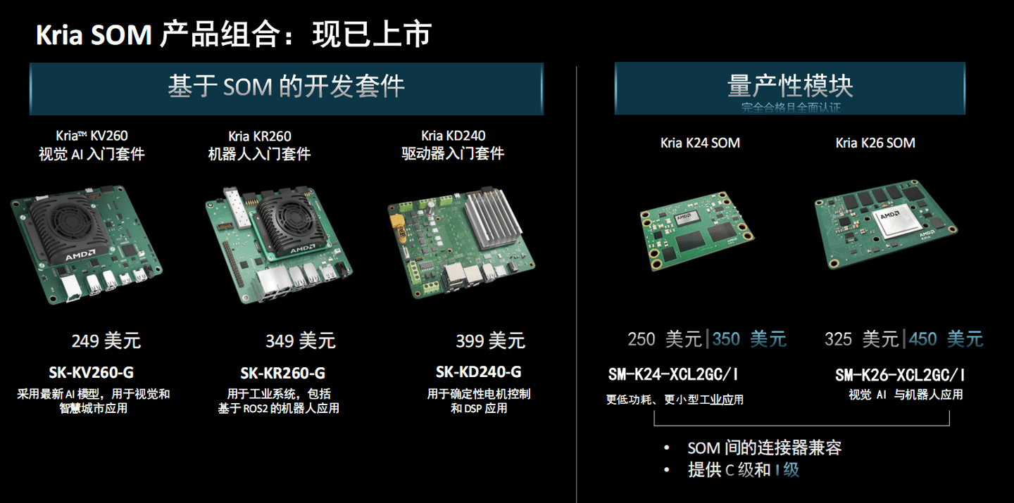 AMD推出Kira K24 嵌入式核心板：功耗 2.5w、售250美元起